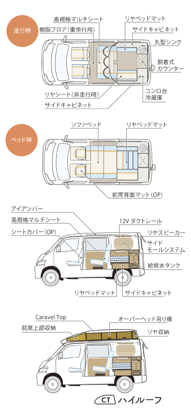 cott コット レイアウト