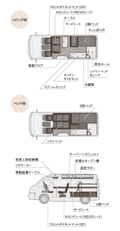 ファイブスター・レイアウト
