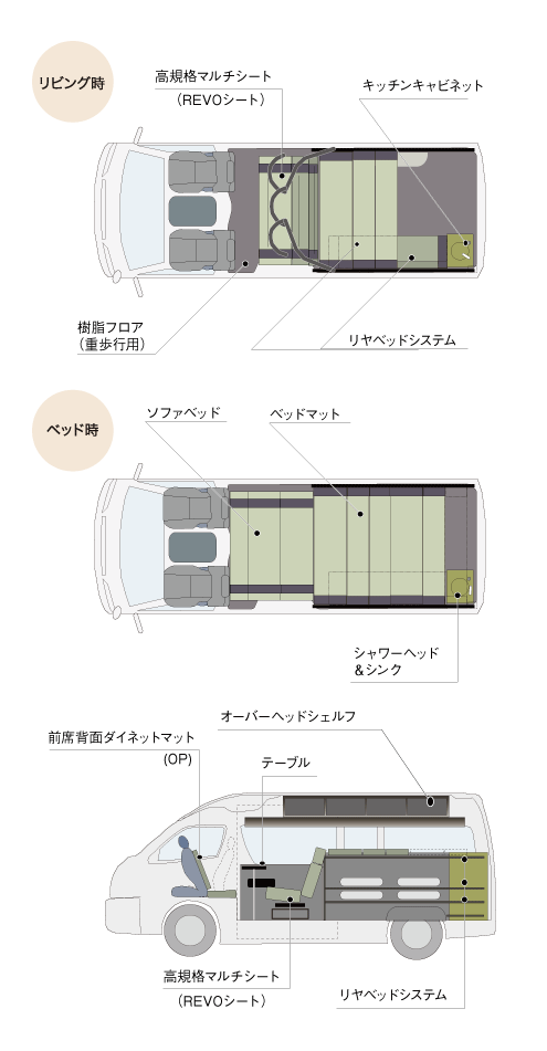 ホビクル オーバーランダーSL レイアウト
