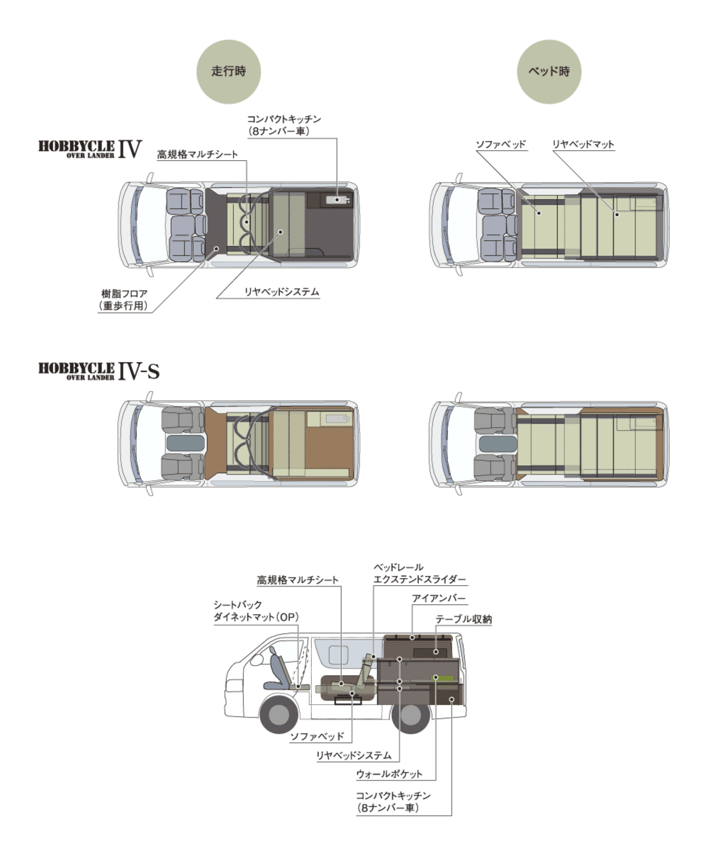 ホビクルオーバーランダ―�W・�W-s レイアウト