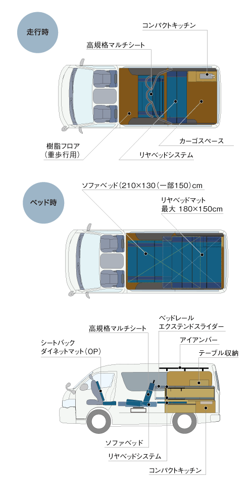 ホビクル オーバーランダーW・レイアウト