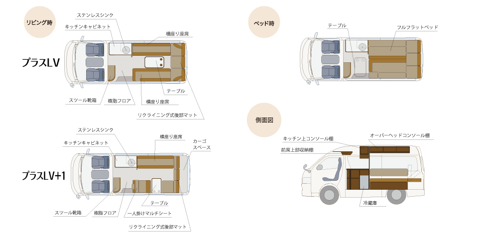 プラスLV・レイアウト